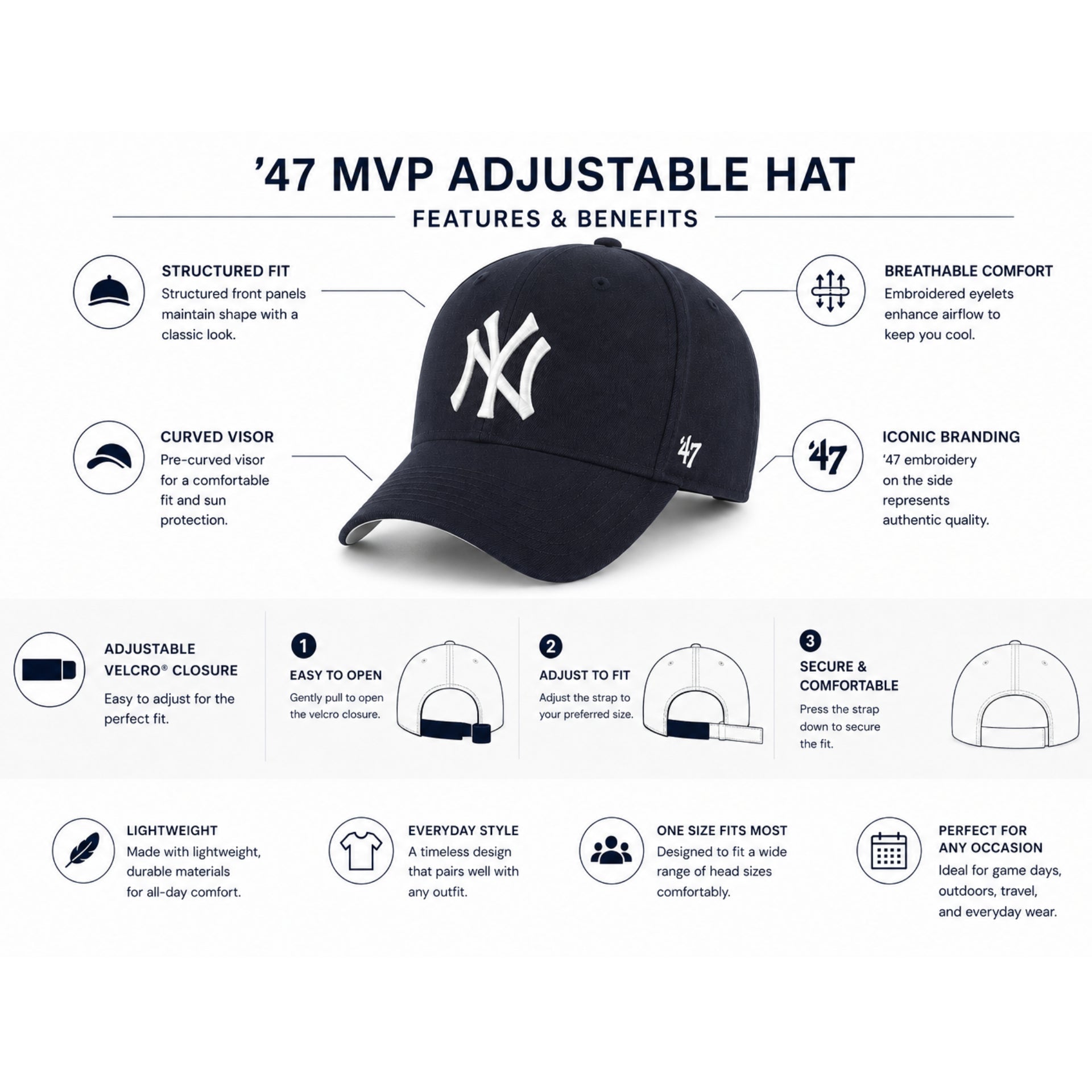 Infographic showing features and benefits of the ’47 MVP adjustable baseball hat